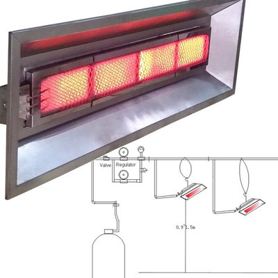 Flameless NG LPG Poultry Farm Gas Brooder Φιλικό προς το περιβάλλον